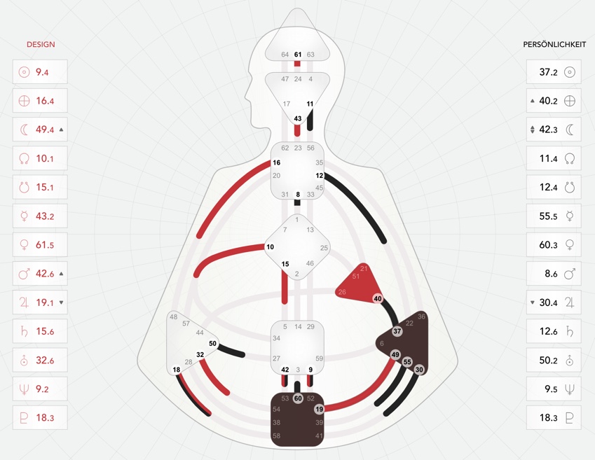 Human Design Chart Alexandra Paul Human Design Chart Alexandra Paul