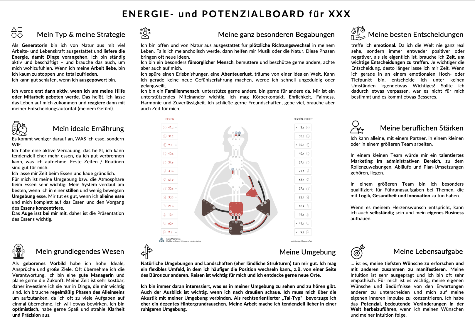 Beispiel für Energie- und Potenzialboard Beispiel für Energie- und Potenzialboard